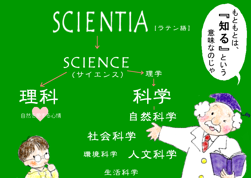 理科と科学はどう違う？　 微妙なニュアンスの差  