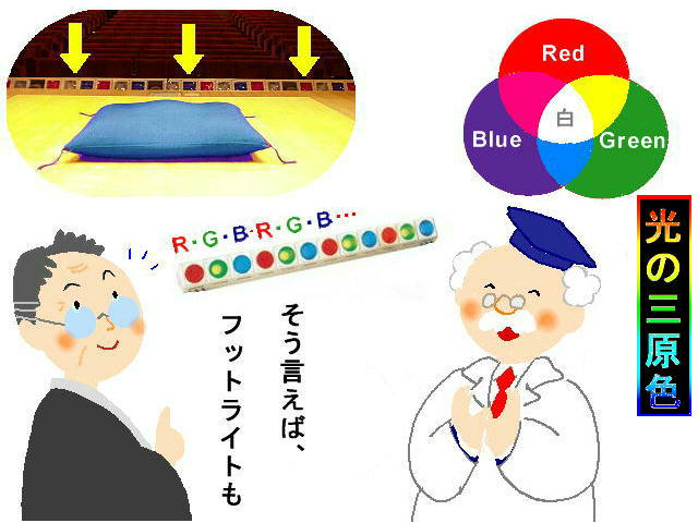 光の３原色　色の３原色とは違います 