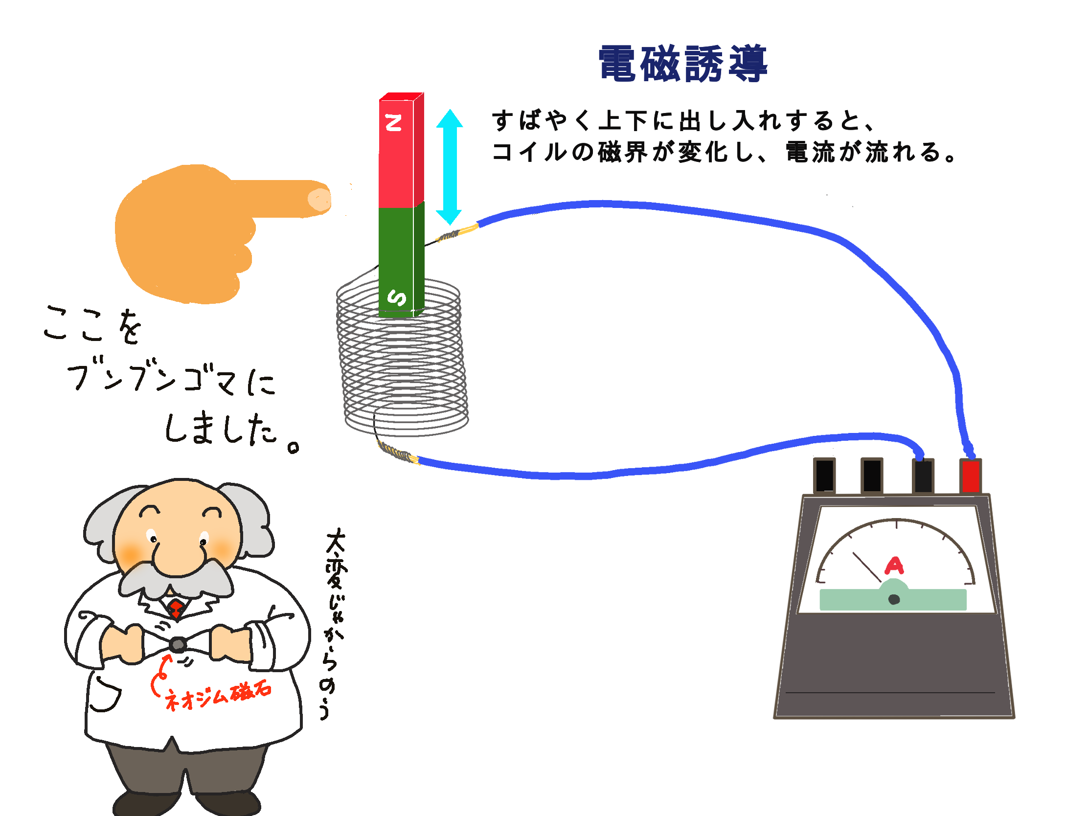 『改良版ネオジム磁石ぶんぶんゴマ発電機』と『ネオジム磁石ホイッパー発電機』でLEDを光らせよう！