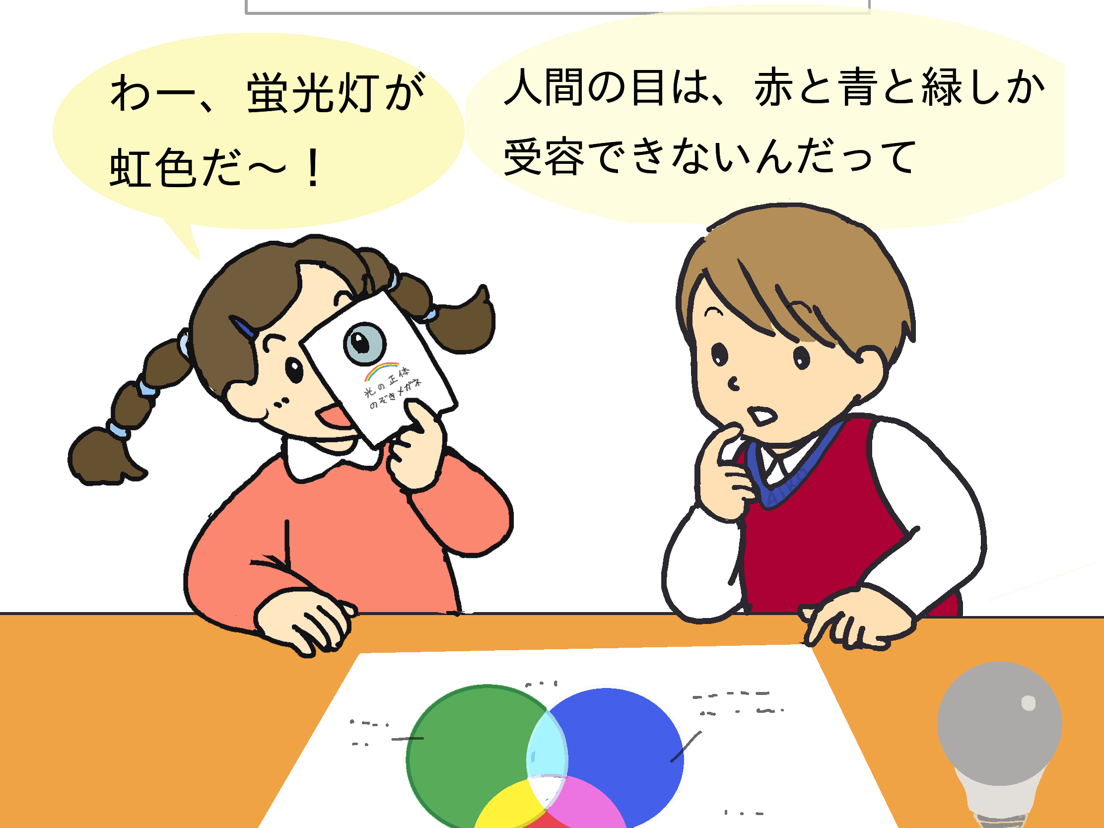 光の３原色を回折格子でのぞいてみると