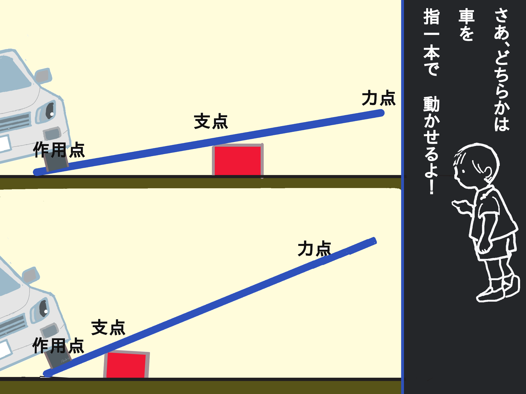 『指１本』で車を持ち上げよう！②（震災時の人命救助のために）