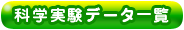 科学実験データ一覧